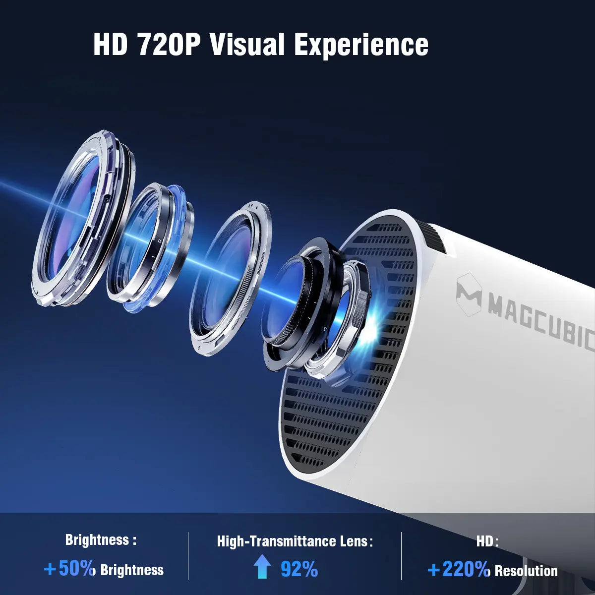  Magcubic Hy300Pro Projector 290ANSI Android 14.0 Dual Wifi6 8K 4K Decode Auto Keystone Correction Wireless BT5.4 130"Screen 1280*720P Built-In Speaker Allwinner H726 180° Rotatable Mini Portable Home Cinema Outdoor Audio Summervibes Gift