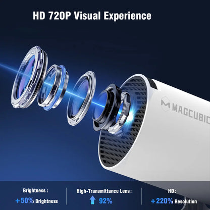  Magcubic Hy300Pro Projector 290ANSI Android 14.0 Dual Wifi6 8K 4K Decode Auto Keystone Correction Wireless BT5.4 130"Screen 1280*720P Built-In Speaker Allwinner H726 180° Rotatable Mini Portable Home Cinema Outdoor Audio Summervibes Gift